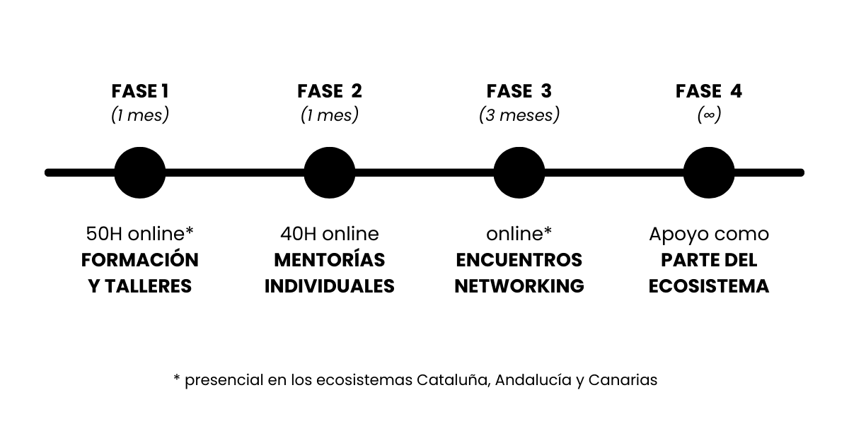 roadmap-horizontal